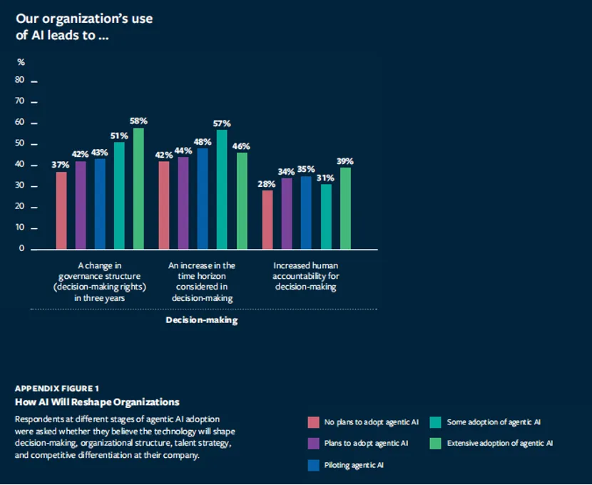 K2观察｜领导者如何驾驭智能体新时代